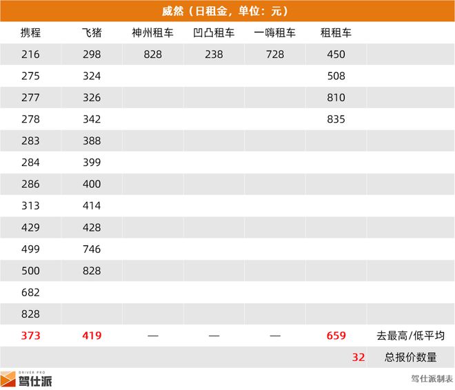 九游娱乐：从租车价格看车辆价值老百姓喜欢什么样的MPV？(图8)