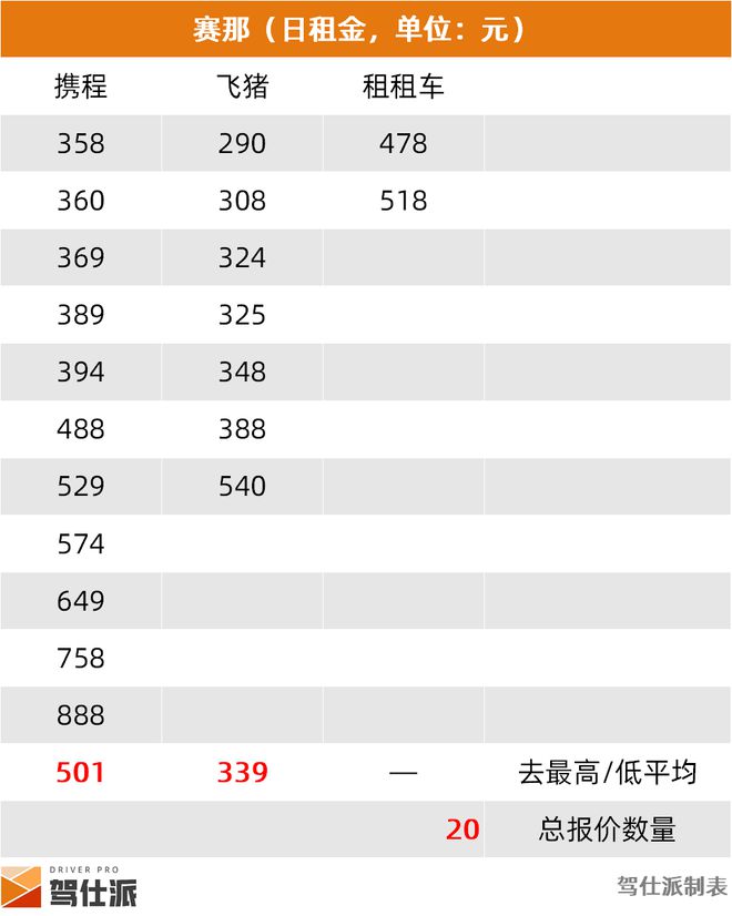 九游娱乐：从租车价格看车辆价值老百姓喜欢什么样的MPV？(图5)