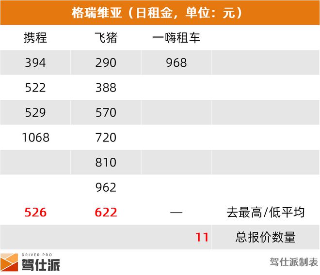 九游娱乐：从租车价格看车辆价值老百姓喜欢什么样的MPV？(图6)