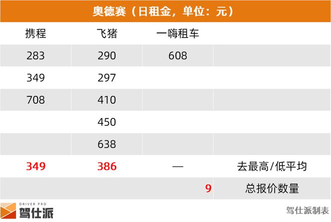 九游娱乐：从租车价格看车辆价值老百姓喜欢什么样的MPV？(图14)