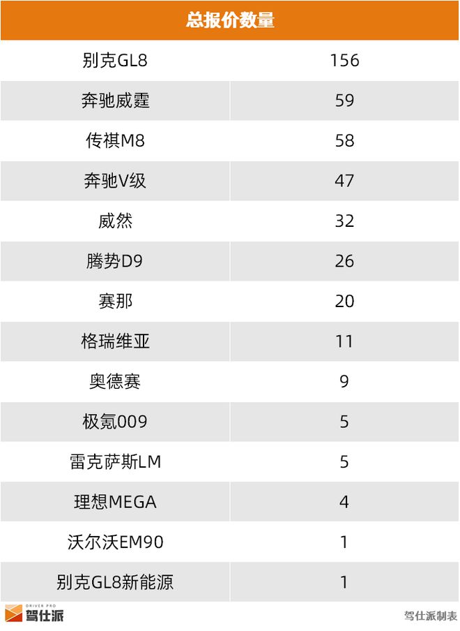 九游娱乐：从租车价格看车辆价值老百姓喜欢什么样的MPV？(图18)