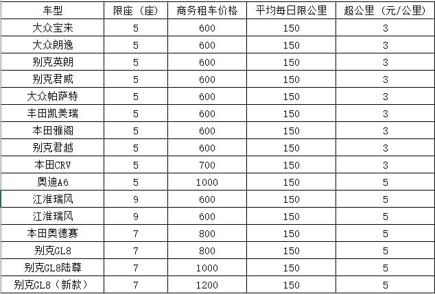 在北京租高端商务用车多少钱一天？(图1)