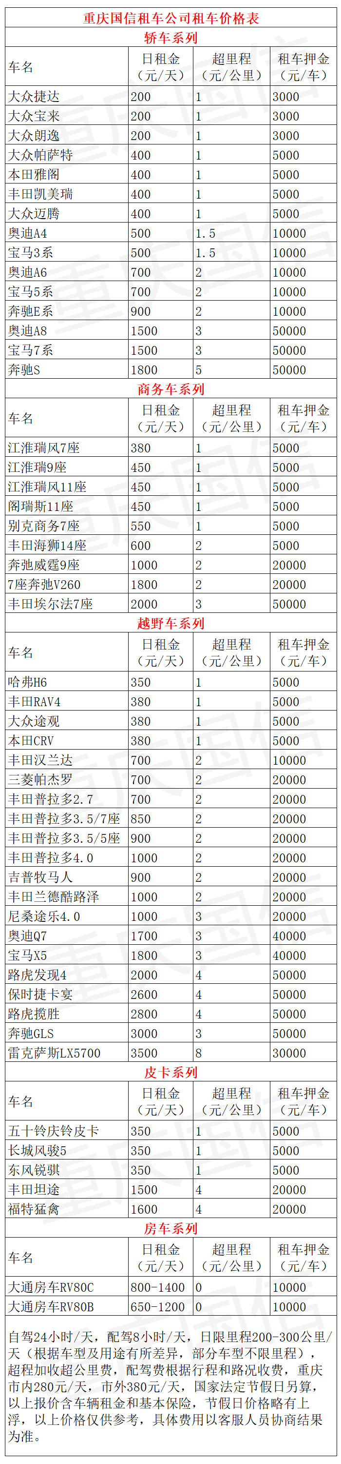 2024重庆市自驾租车价格一览表(图2)