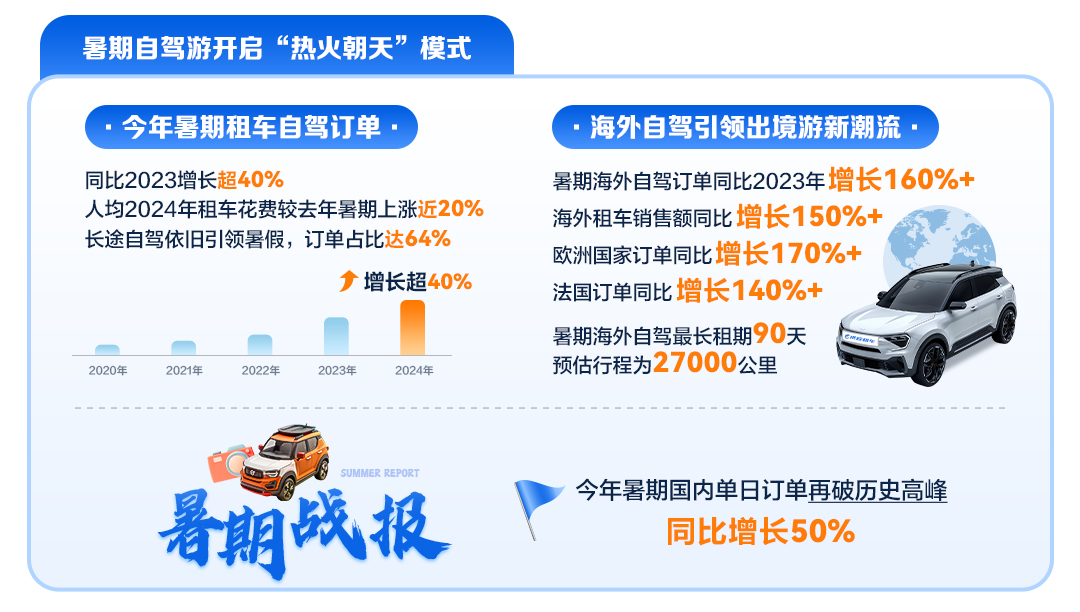 携程∶自驾游市场活力尽显贵阳入列暑期租车热门十大城市(图4)