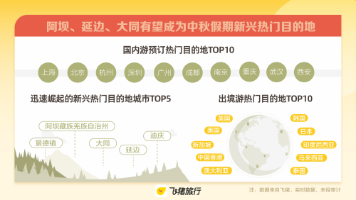 飞猪发布《2024中秋假期出游风向标》酒店、租车同比2019年双位数增长(图2)