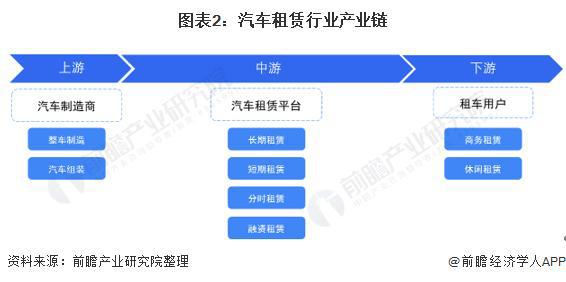 「前瞻分析」2024-2029年中国汽车租赁行业市场及产业链分析(图1)