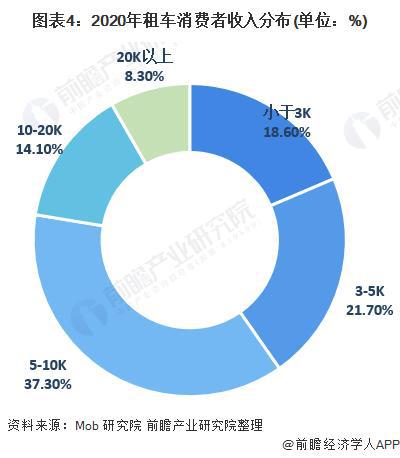 「前瞻分析」2024-2029年中国汽车租赁行业市场及产业链分析(图3)