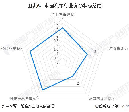 「前瞻分析」2024-2029年中国汽车租赁行业市场及产业链分析(图6)