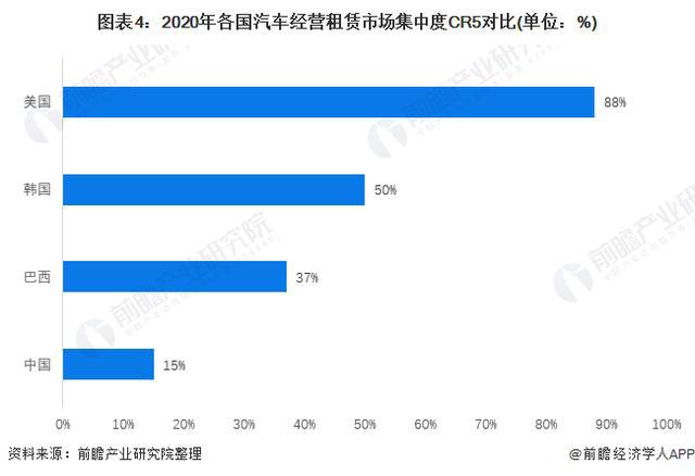 「前瞻分析」2024-2029年中国汽车租赁行业市场及产业链分析(图5)