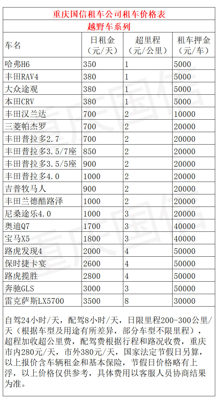 2024重庆租车网价目表及车型(图2)