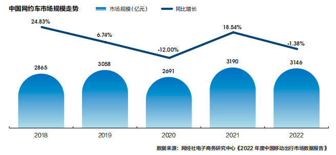 年鉴车企忙“赴约”致“出行拥堵”2024年将维持高热度(图1)