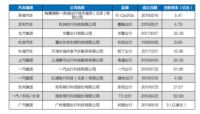 年鉴车企忙“赴约”致“出行拥堵”2024年将维持高热度(图2)