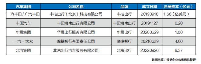 年鉴车企忙“赴约”致“出行拥堵”2024年将维持高热度(图3)