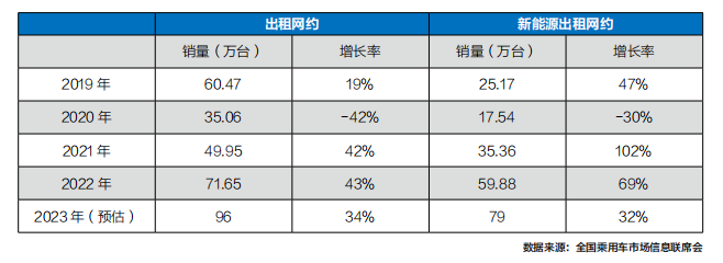 年鉴车企忙“赴约”致“出行拥堵”2024年将维持高热度(图4)