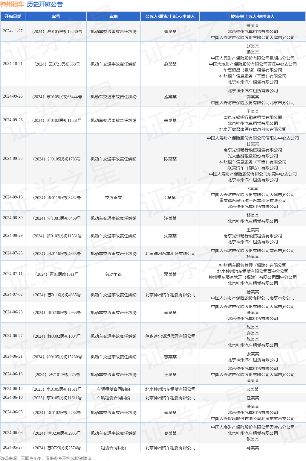 神州租车作为被告被上诉人的1起涉及机动车交通事故责任纠纷的诉讼将于2024年10月21日开庭(图1)