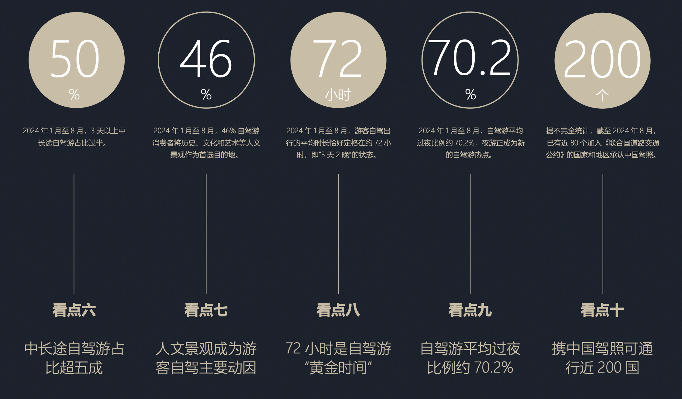 2024中国自驾游报告：神州、飞猪等头部平台占租车市场份额超六成(图2)