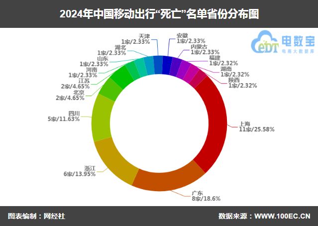 《2024移动出行“死亡”名单》发布43家平台消失(图3)