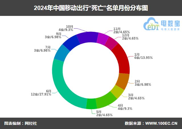 《2024移动出行“死亡”名单》发布43家平台消失(图2)