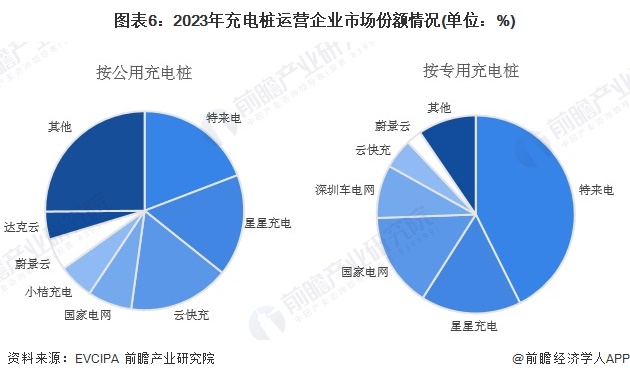 九游娱乐：2024年中国汽车后市场行业细分市场竞争格局分析细分竞争各有千秋【组图】(图6)