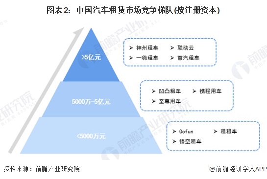 九游娱乐：2024年中国汽车后市场行业细分市场竞争格局分析细分竞争各有千秋【组图】(图2)