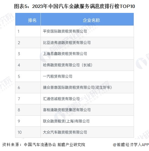 九游娱乐：2024年中国汽车后市场行业细分市场竞争格局分析细分竞争各有千秋【组图】(图5)