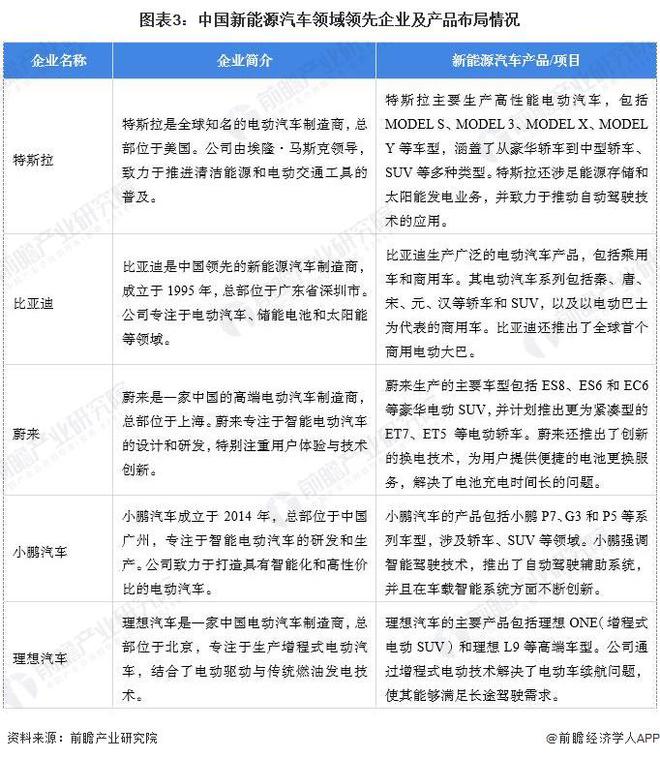 【新能源汽车】行业市场规模：2024年中国新能源汽车行业市场规模将达3810亿美元乘用车占比93%(图3)