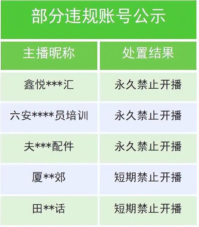 九游娱乐文化：2024汽车电商十大事件：途虎养车诉京东养车集群车宝破产汽车街IPO(图9)